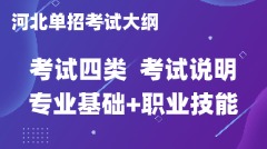 2025年河北省高职单招考试四类考试大纲