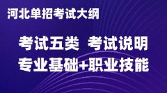2025年河北省高职单招五类考试大纲