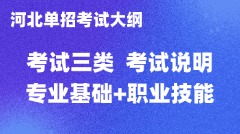 2025年河北省高职单招考试三类考试大纲