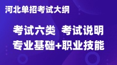 2025年河北省高职单招六类考试大纲